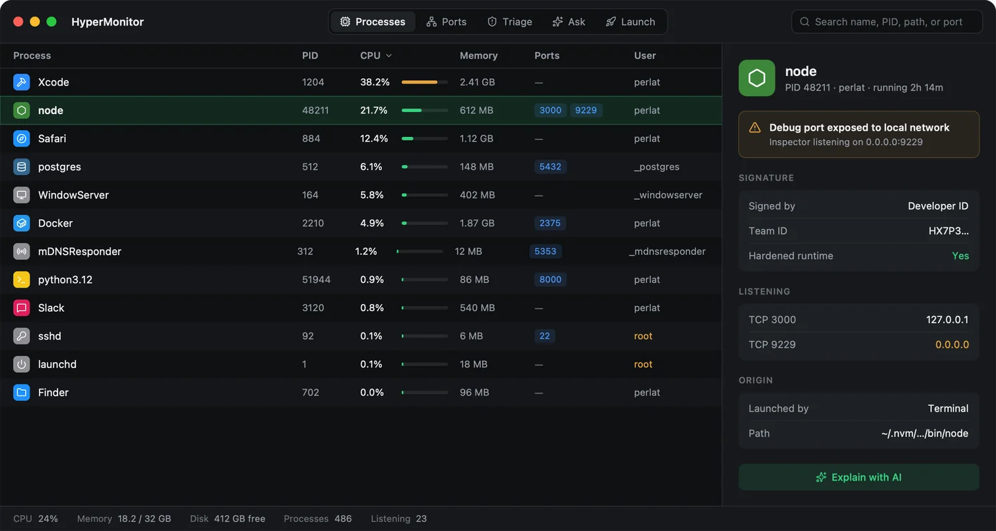 HyperMonitor Processes tab listing every running process with CPU, memory and open ports